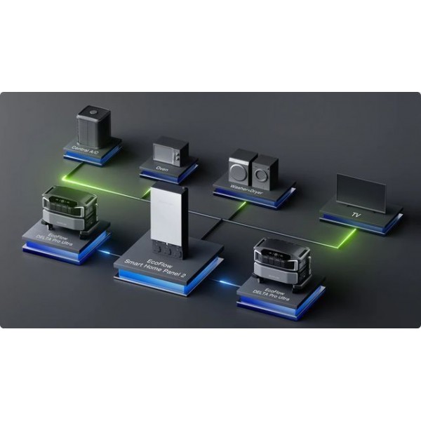 Панель управления EcoFlow Smart Home Panel 2