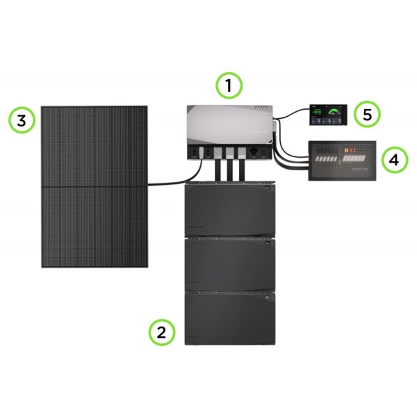Комплект энергонезависимости Ecoflow Power Prepared Kit 2 kWh