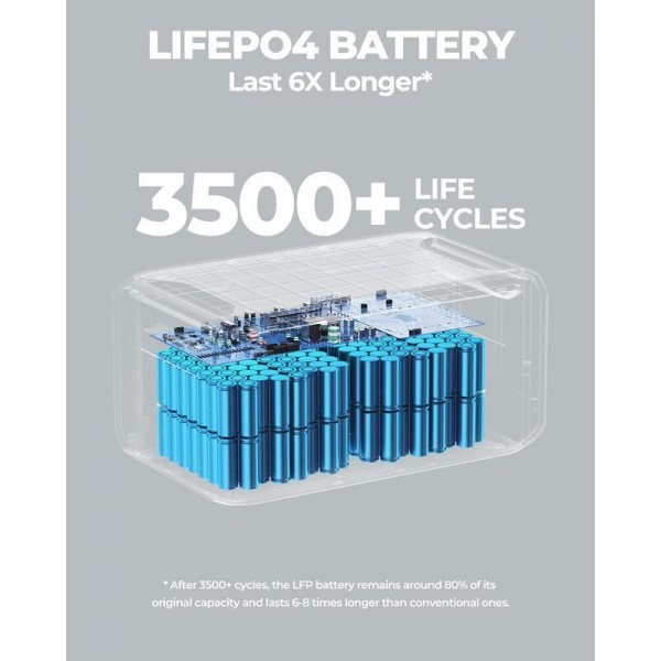 Резервный домашний аккумулятор 3000 Вт Bluetti AC300+B300