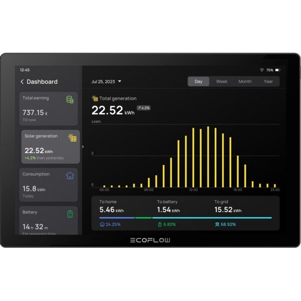 Система умный дом EcoFlow PowerInsight