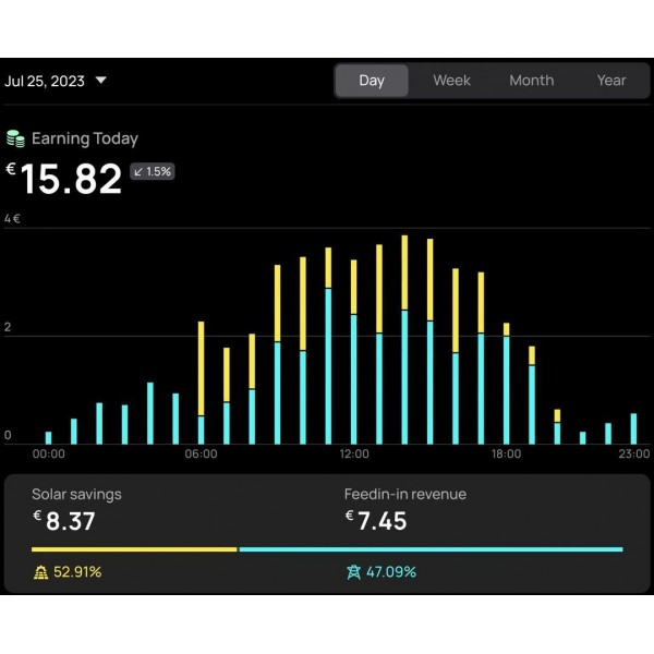 Система умный дом EcoFlow PowerInsight