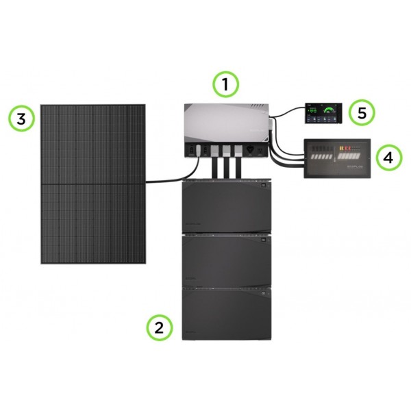 Комплект энергонезависимости Ecoflow Power Independence Kit (Без батарей и генератора)