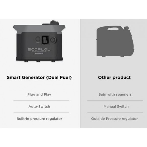 Генератор EcoFlow Smart Generator (Dual Fuel)