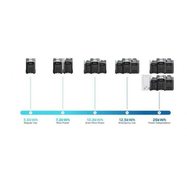 Комплект EcoFlow DELTA Pro + Smart Generator Dual Fuel