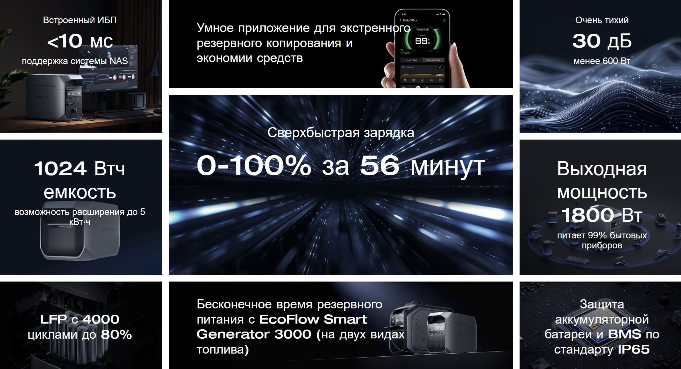 Зарядная станция EcoFlow DELTA 3